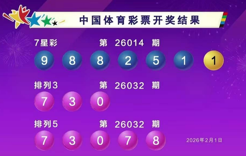 双色球2026014期开奖回顾 开奖结果查询